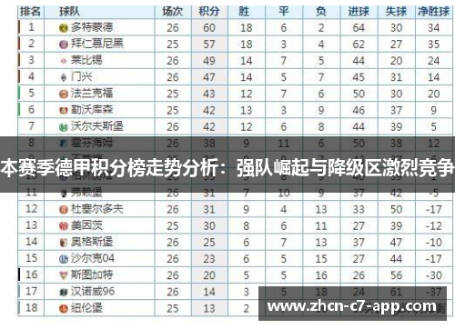 本赛季德甲积分榜走势分析：强队崛起与降级区激烈竞争