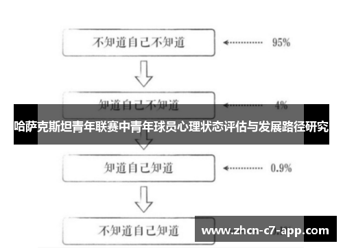 哈萨克斯坦青年联赛中青年球员心理状态评估与发展路径研究
