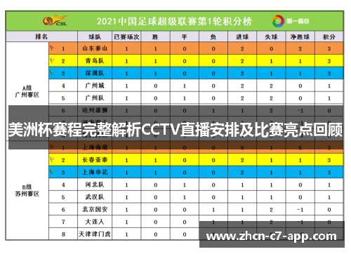 美洲杯赛程完整解析CCTV直播安排及比赛亮点回顾