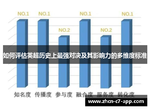如何评估英超历史上最强对决及其影响力的多维度标准