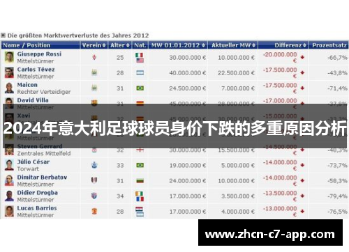 2024年意大利足球球员身价下跌的多重原因分析