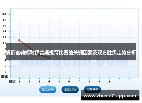 解析富勒姆对伊普斯维奇比赛的关键因素及双方胜负走势分析