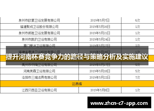 提升河南杯赛竞争力的路径与策略分析及实施建议