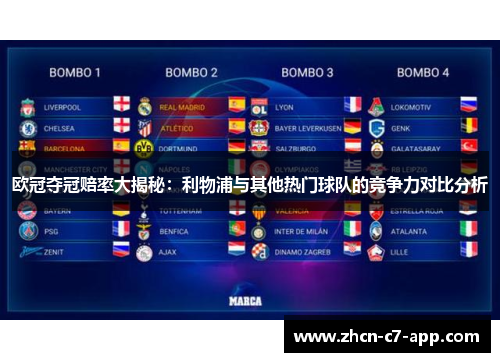 欧冠夺冠赔率大揭秘：利物浦与其他热门球队的竞争力对比分析
