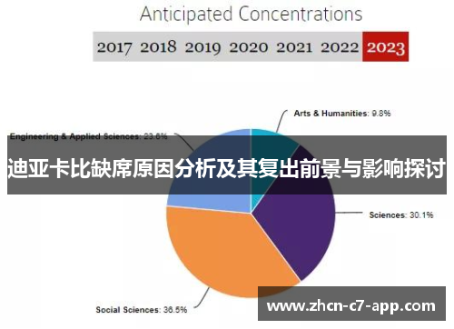 迪亚卡比缺席原因分析及其复出前景与影响探讨