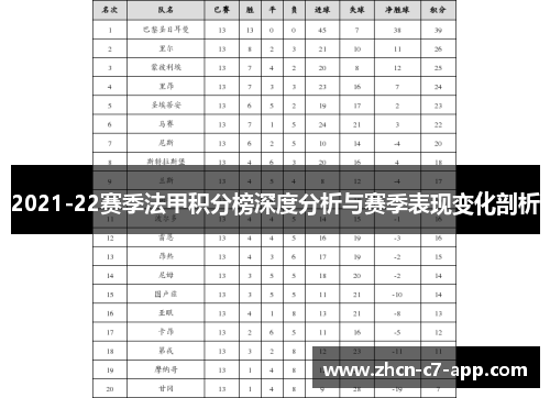 2021-22赛季法甲积分榜深度分析与赛季表现变化剖析