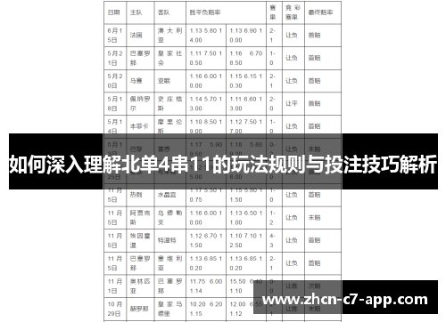 如何深入理解北单4串11的玩法规则与投注技巧解析