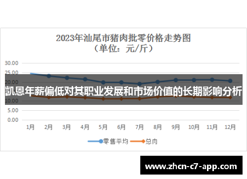 凯恩年薪偏低对其职业发展和市场价值的长期影响分析