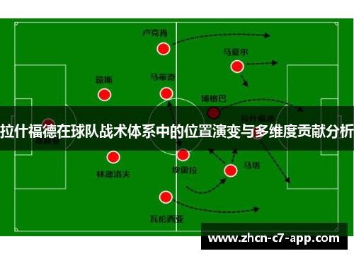 拉什福德在球队战术体系中的位置演变与多维度贡献分析