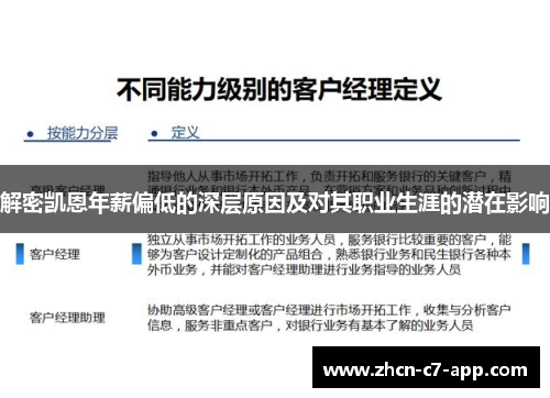 解密凯恩年薪偏低的深层原因及对其职业生涯的潜在影响