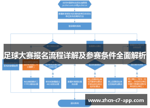 足球大赛报名流程详解及参赛条件全面解析